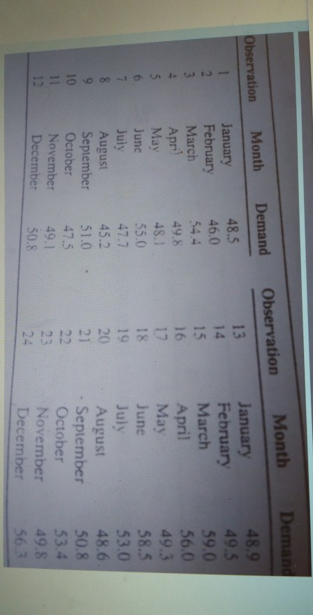 production planing please I have 50 min to submit