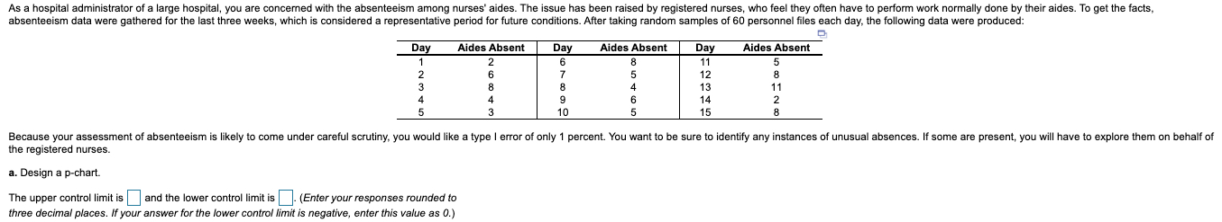 As a hospital administrator of a large hospital,
