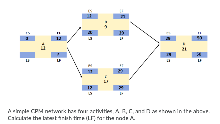 ES 12 EF 21 B 9 ES EF 20 ES 12 29 LF 0 LS EF 50