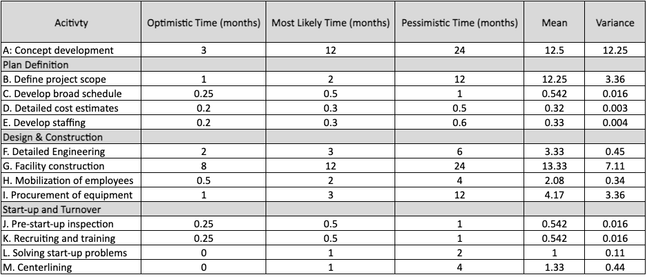 How do I know which values they picked from the