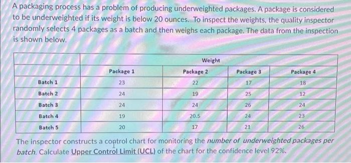 A packaging process has a problem of producing