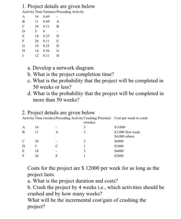 1. Project details are given below Activity Time