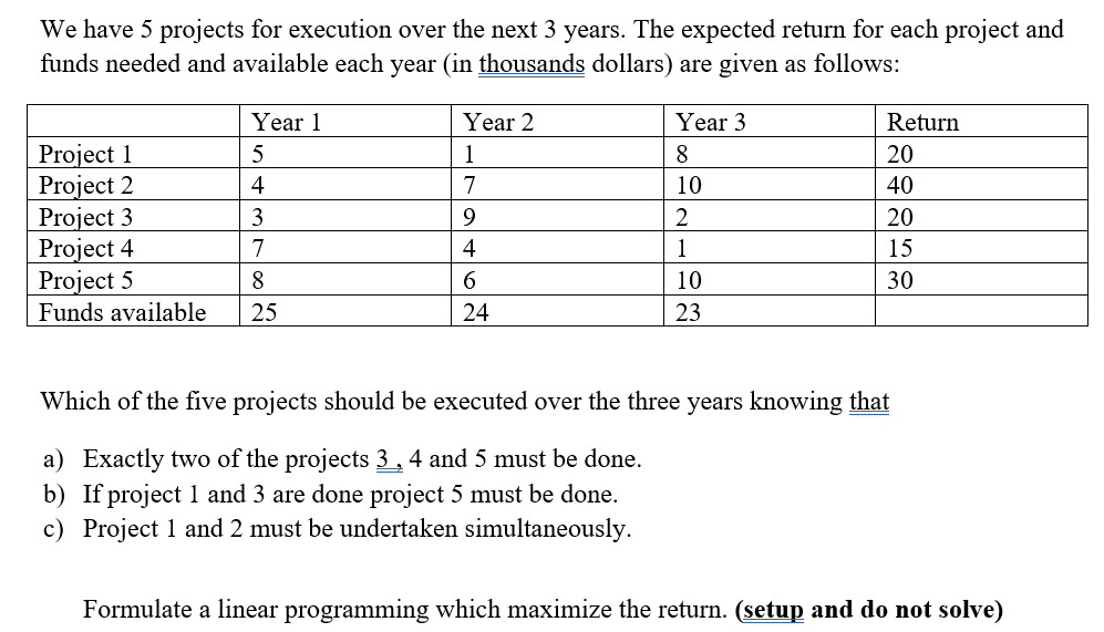 We have 5 projects for execution over the next 3