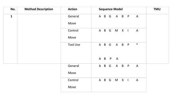 Develop the activity sequence model and determine