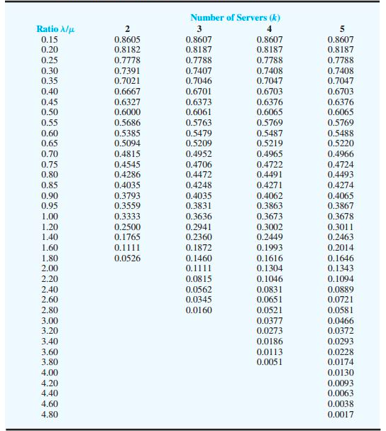 Problem 11-17 (Algorithmic) The new Fore and Aft