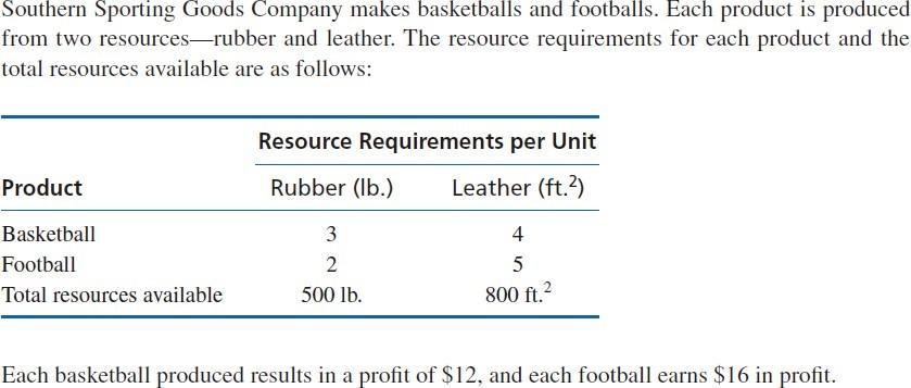 1. Determine the shadow prices for the resources