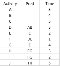 Use the data below to answer the following