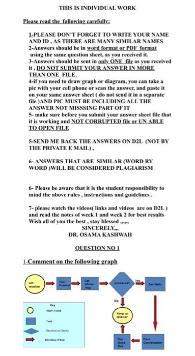 THIS IS INDIVIDUAL WORK Please read the following