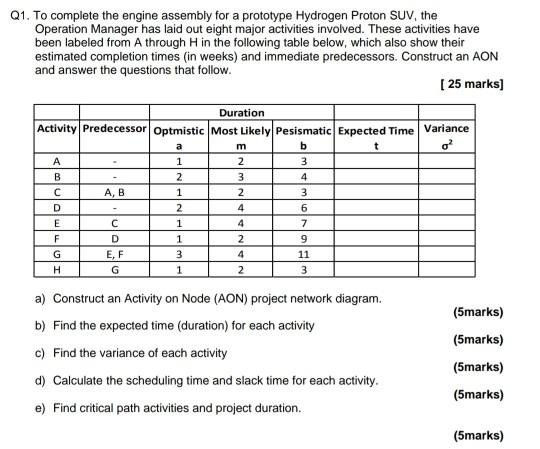 Q1. To complete the engine assembly for a