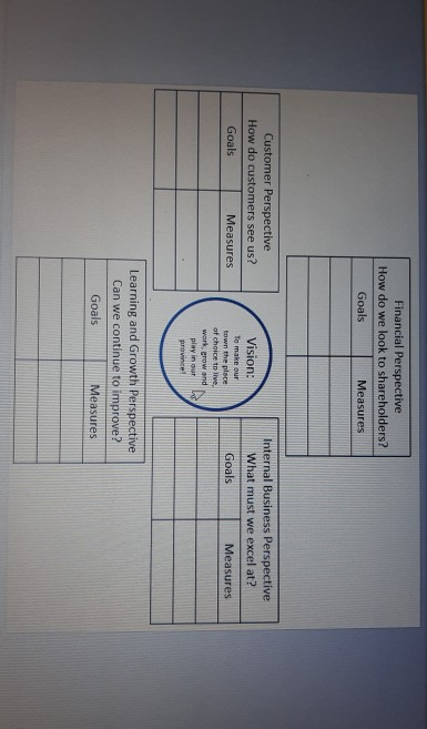 Financial Perspective How do we look to