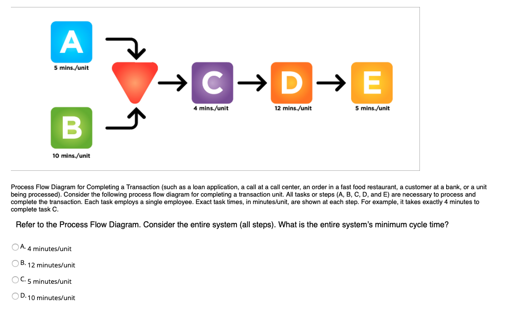 5 mins./unit D> E 4 mins./unit 12 mins./unit 5