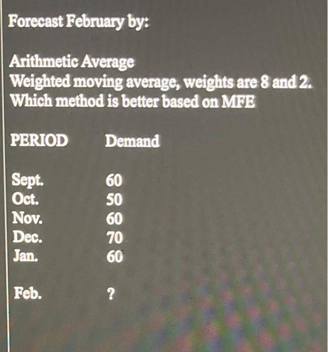 Forecast February by: Arithmetic Average Weighted
