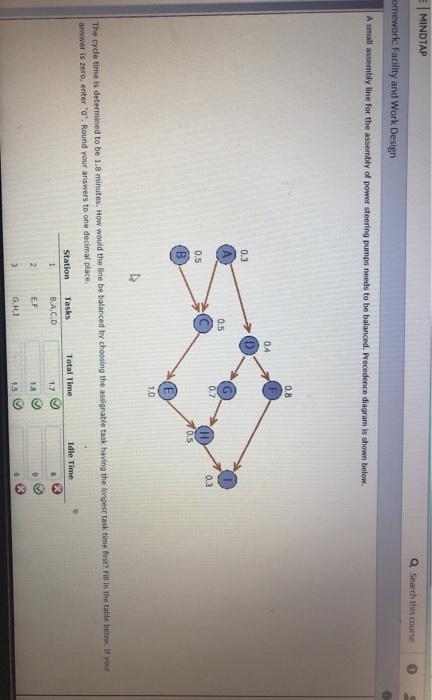 E MINDTAP Search this course omework Facility and