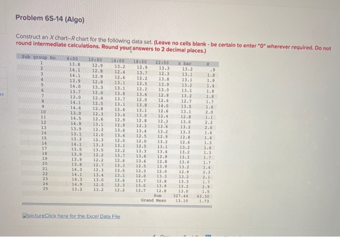 Problem 65-14 (Algo) Construct an X chart-R chart