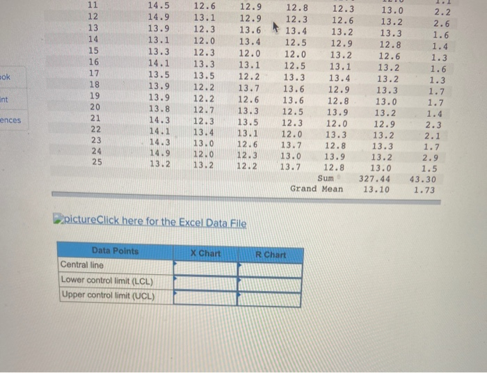 Problem 65-14 (Algo) Construct an X chart-R chart