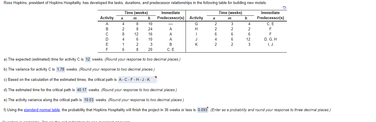 I have already completed the assignment, but I