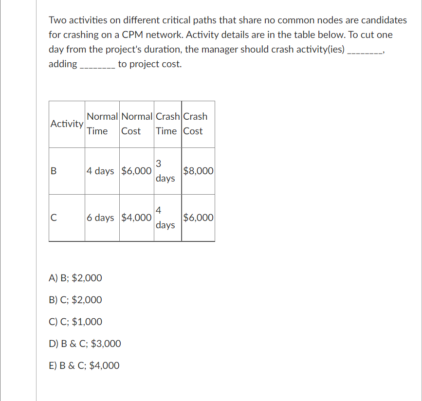 Two activities on different critical paths that