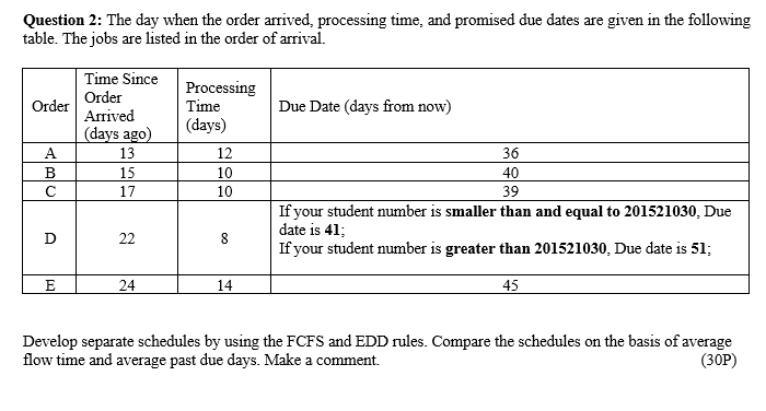 Note : Due date is 41 Please help me Question 2:
