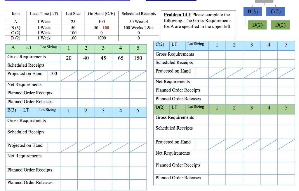 Please complete the problem in the chart Lead