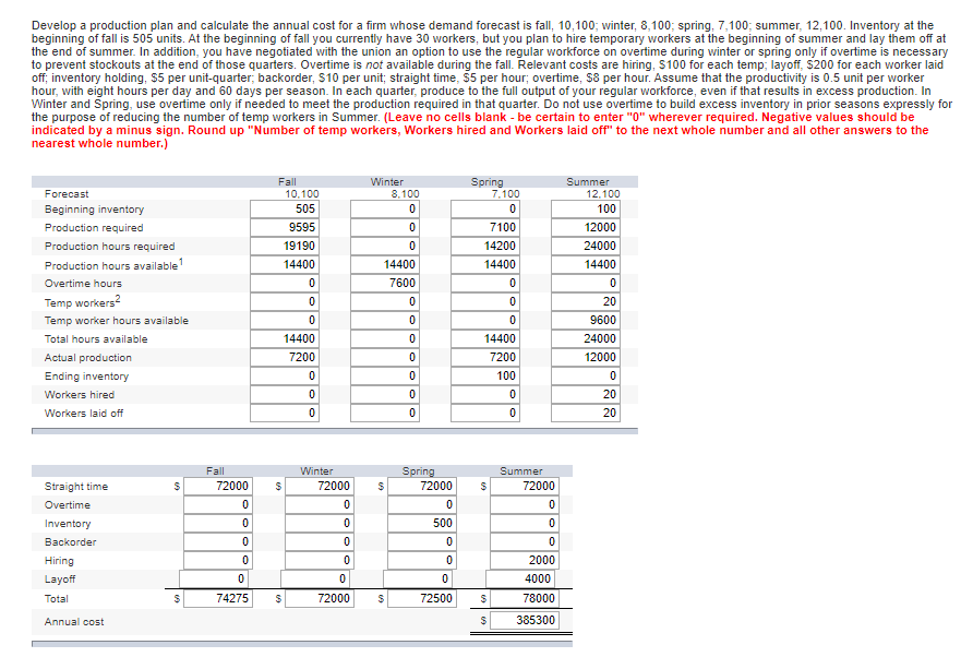Develop a production plan and calculate the