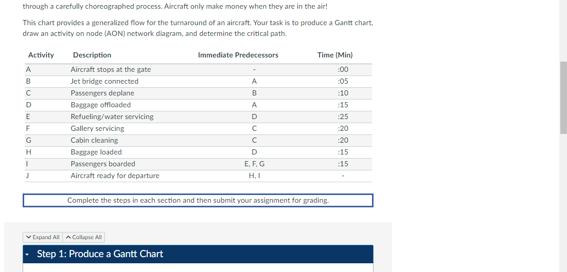 Need help with the Gantt chart through a