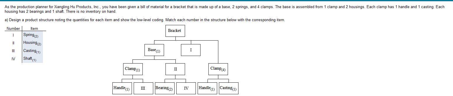 As the production planner for Xiangling Hu