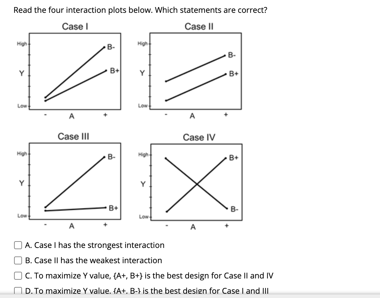 Read the four interaction plots below. Which