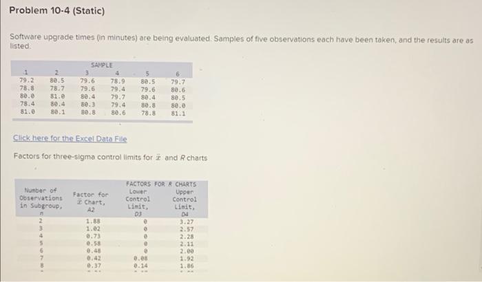 Software upgrade times (in minutes) are being