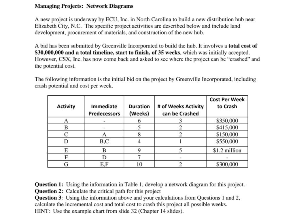 Managing Projects: Network Diagrams A new project