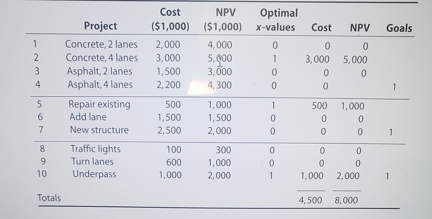 2. (The road ) Refer to the transportation