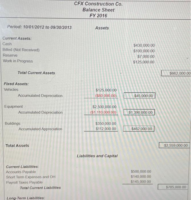 CFX Construction Co. Balance Sheet FY 2016