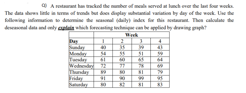 Q) A restaurant has tracked the number of meals