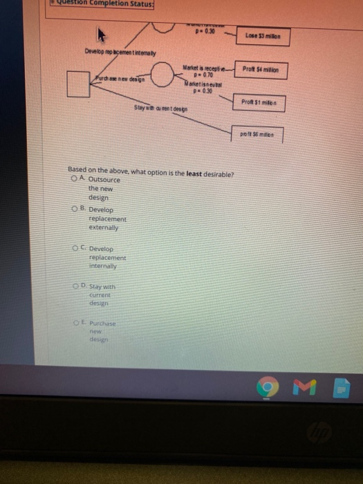 Completion Status: p=0.30 Lose 33 milion Develop