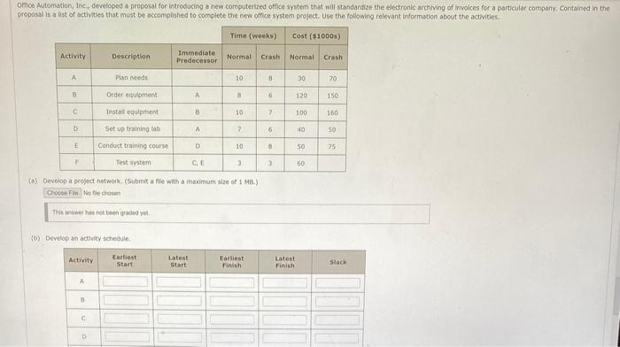Omice Automation, Inc, developed a proposal for