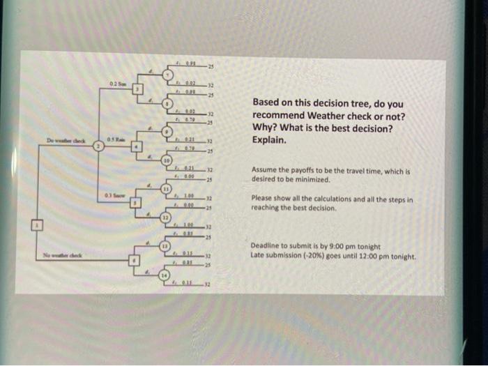 -33 0.25 33 -6 32 Based on this decision tree, do