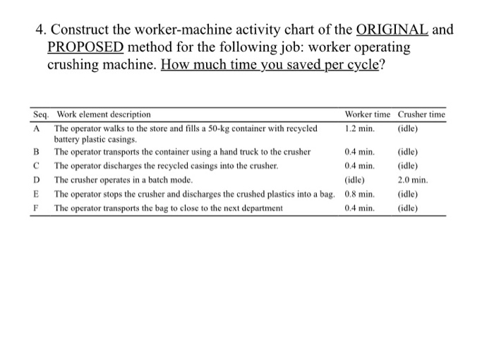 4. Construct the worker-machine activity chart of