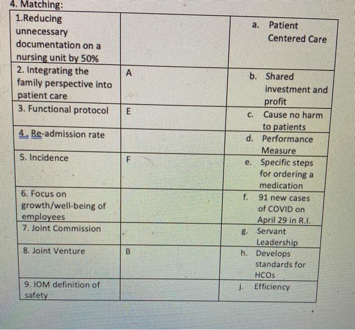 a Patient Centered Care 4. Matching: 1.Reducing