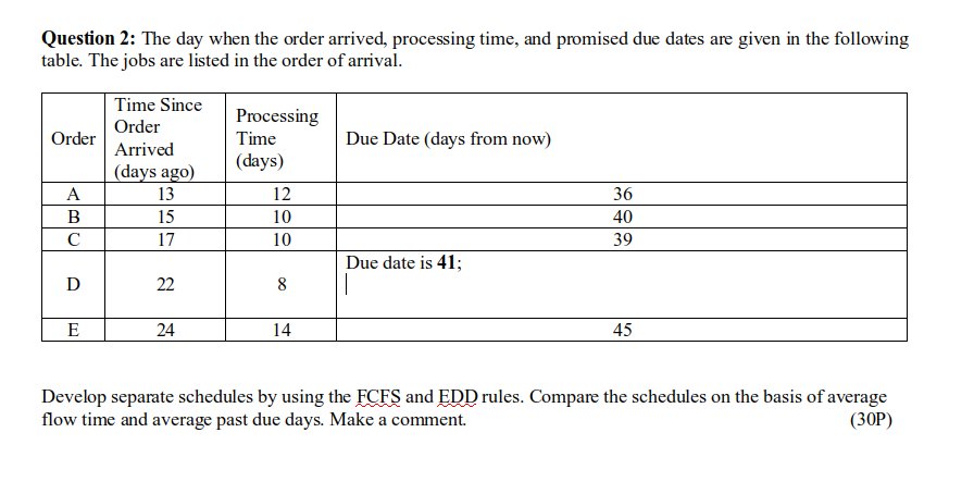 Question 2: The day when the order arrived,