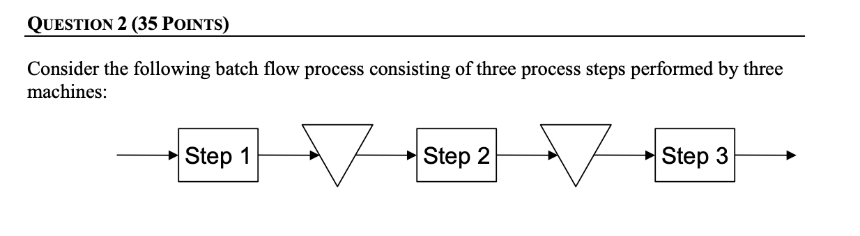QUESTION 2 (35 POINTS) Consider the following