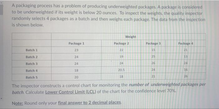 A packaging process has a problem of producing