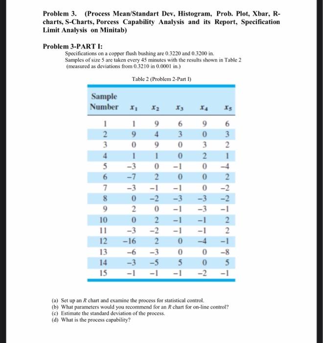 please solve with minitab 4/5 Problem 3-PART II
