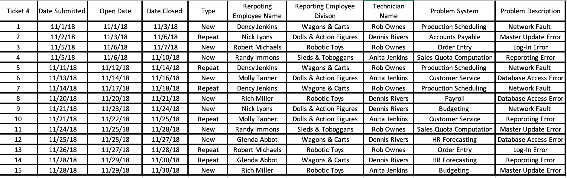 NEED PART A. PLEASE EXPLAIN HOW TO GET THE ANSWER
