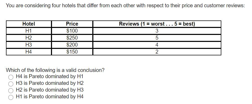 You are considering four hotels that differ from