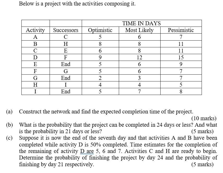Below is a project with the activities composing