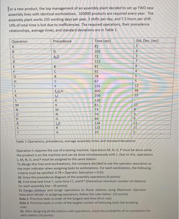 Question is for my Indistrial Engineering course.
