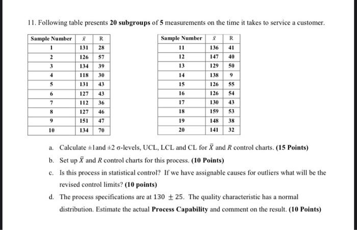 no Excel solution please " 11. Following table