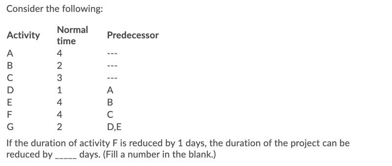 Consider the following: Activity Normal time