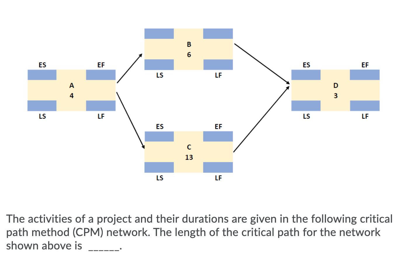 B 6 ES EF ES EF LS LF A D 4 3 LS LF LS LF ES EF