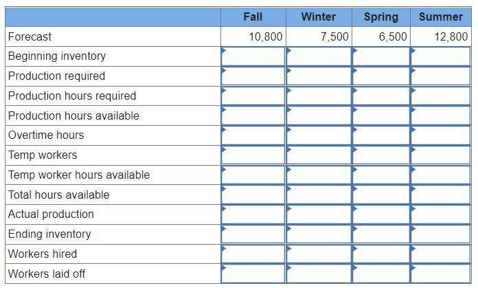 Problem 19-7 (Algo) Develop a production plan and