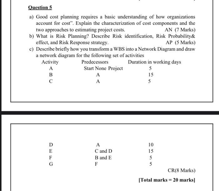 Question 5 a) Good cost planning requires a basic